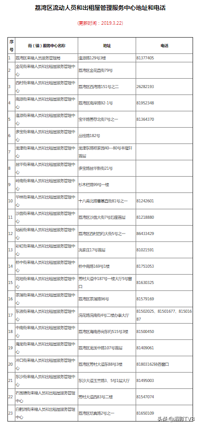 广州居住证,广州居住证怎么办理