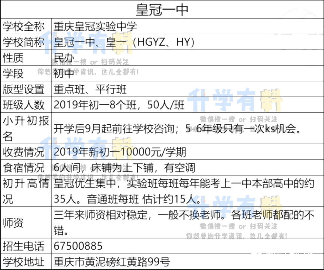 “七龙珠”分析：细数重庆一中五大校区优缺点，你觉得哪所最好？