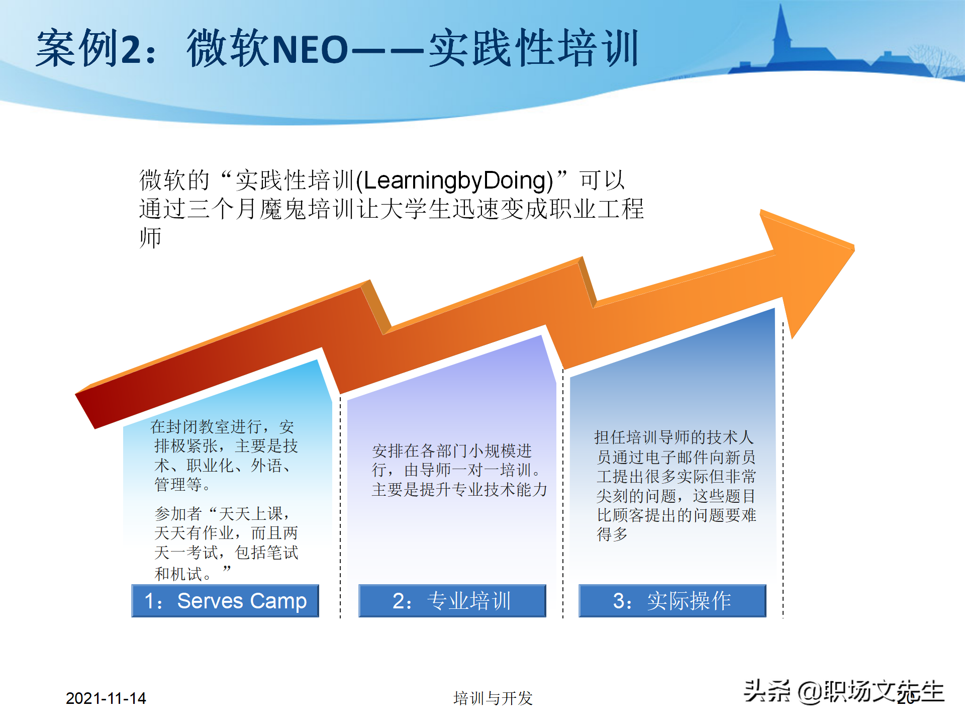 23页万科地产公司的新员工培训，培训层次、培训模块、具体内容