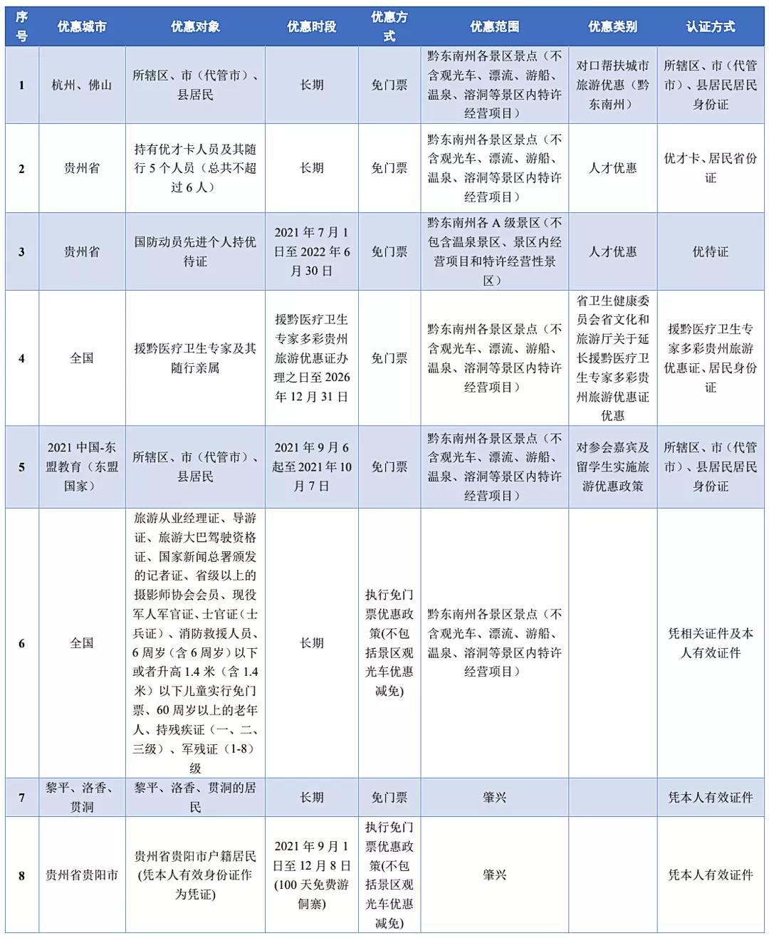 贵州景区这么多优惠！赶着假期抓紧去耍