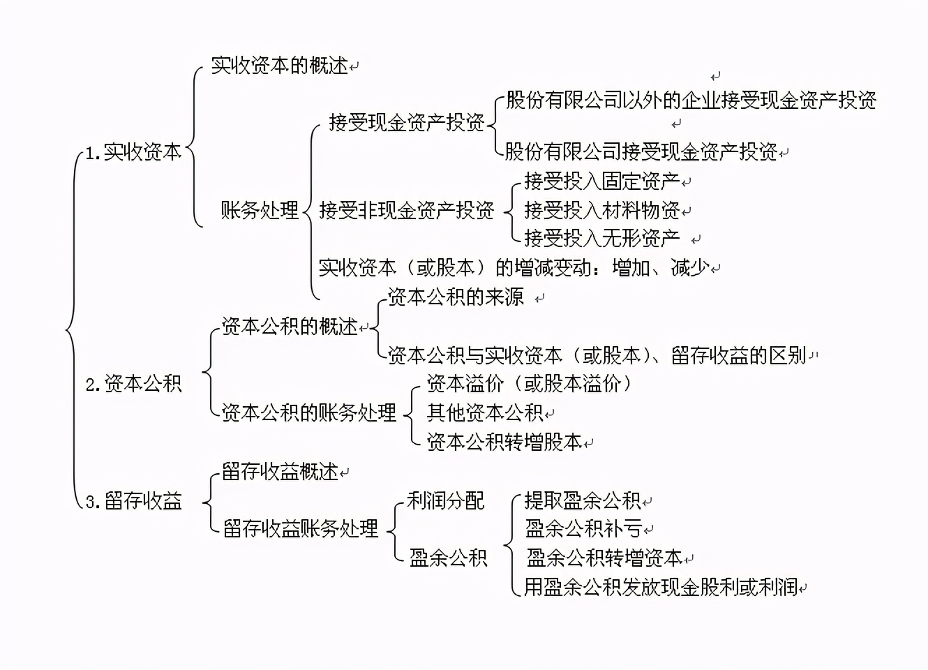 「企业所有者权益」所有者权益是什么意思（所有者权益举例说明）