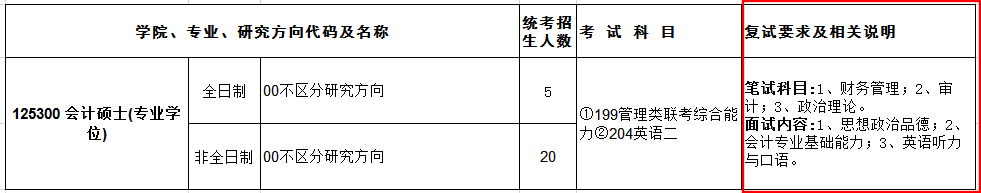 2019年会计硕士复试科目及内容（历年分数线、录取最低分）