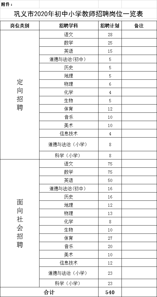 巩义招聘网最新招聘信息（事业单位）