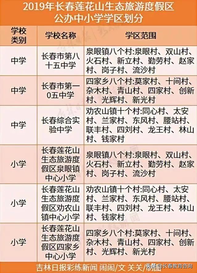 2019年长春最全学区划分！查查你家房子是什么学区