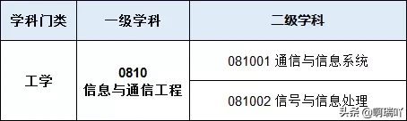 信息与通信工程专业排行榜，考生家长收藏