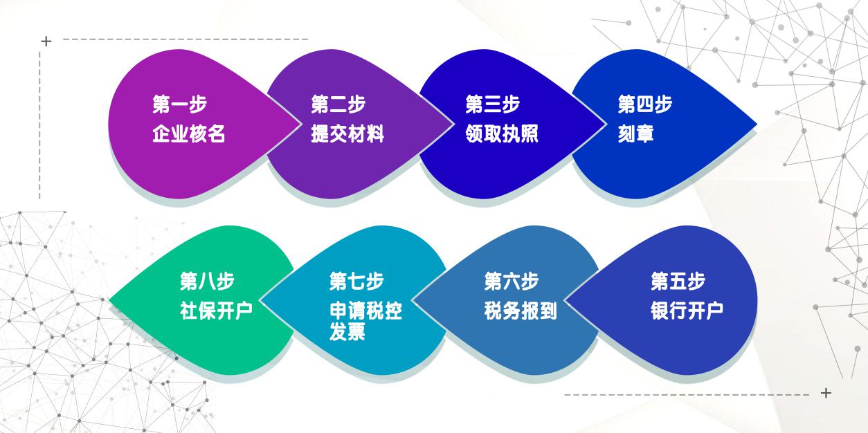 一家公司的诞生｜2019年公司登记注册流程完整版