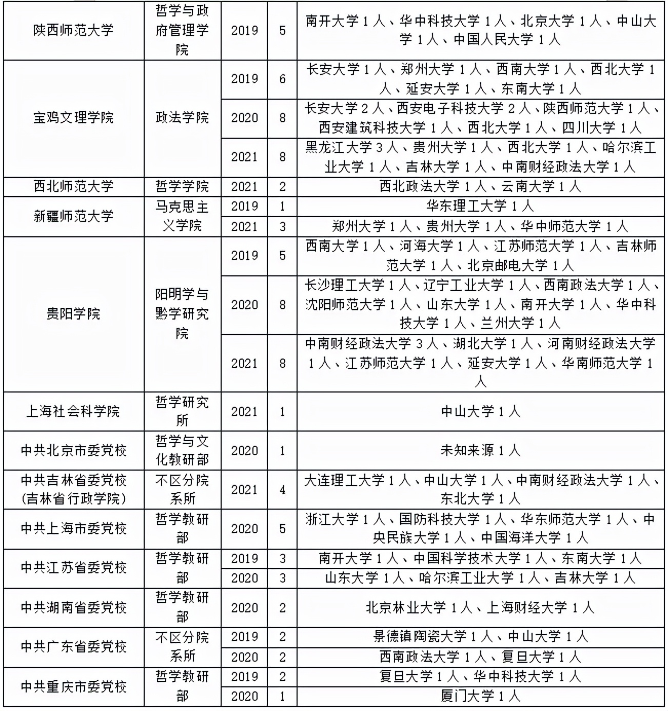 关于马克思主义哲学考研调剂，看这篇就够了