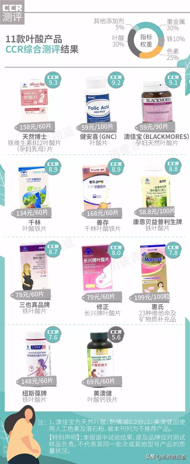 保健品测评汇总：想要提高免疫力，保健品怎样选购？