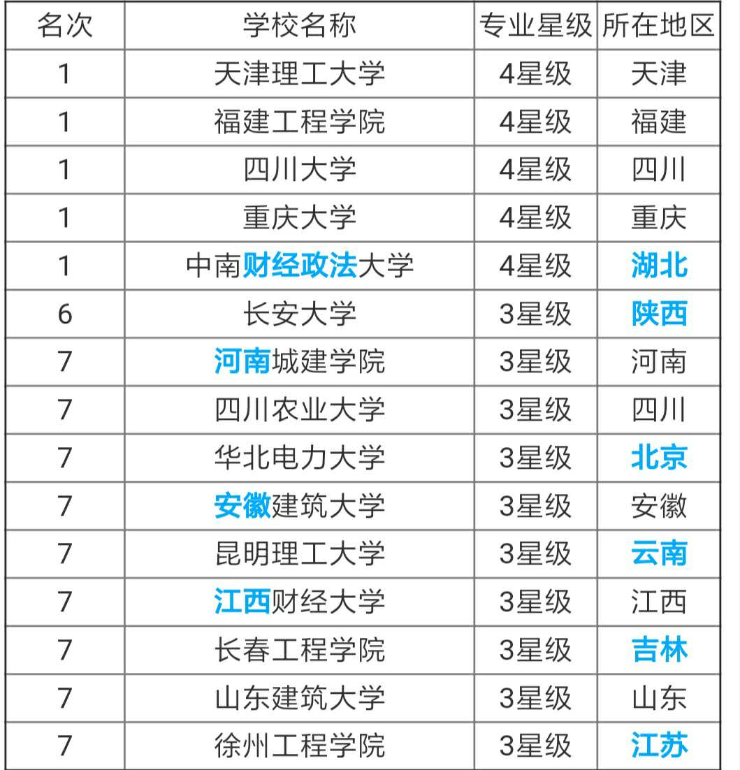 这所大学属于二本院校，但它的强势专业在全国领先，你造吗？