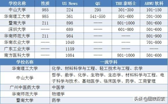 电子科技大学新校区,电子科技大学新校区地址