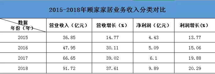 左右、芝华仕、顾家、帝标等沙发Top10品牌发展论纲