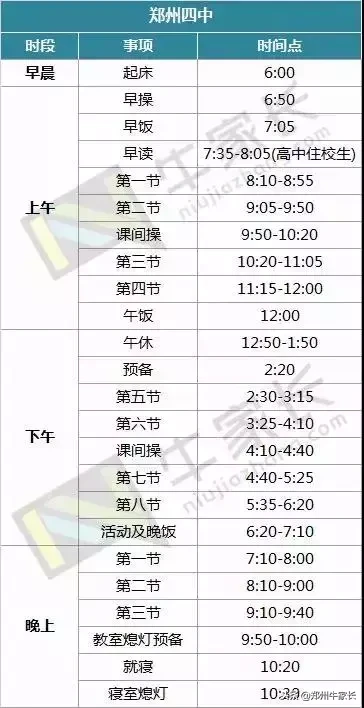 以天明班为名片、录取分数线连年增长，郑州四中了解一下？