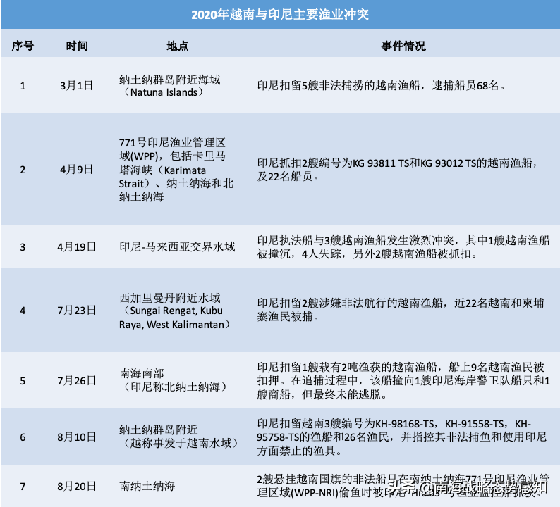越南渔船南海频频“碰瓷”引发危机