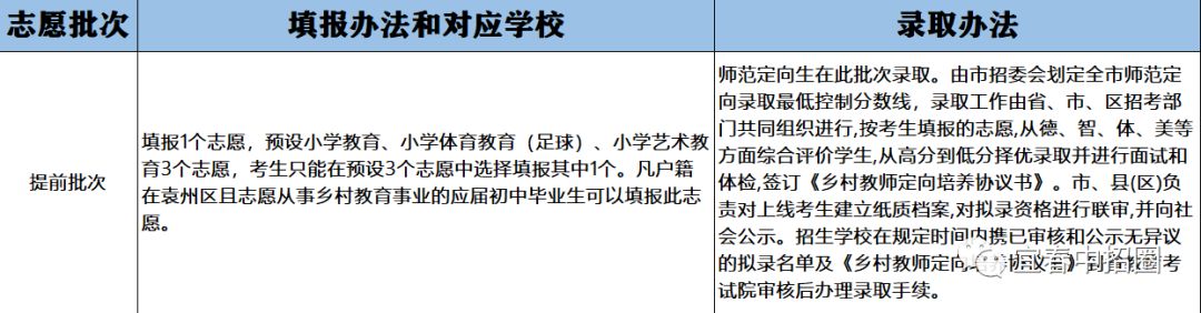 宜春2020中考时间轴（中考生必收藏）