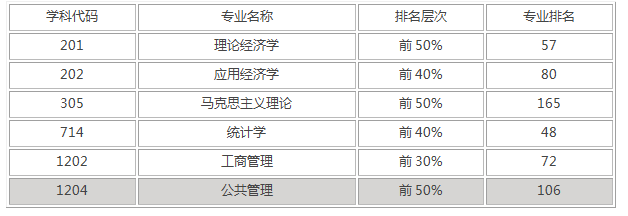 山西财经大学录取分数是多少？往年录取难度大吗？