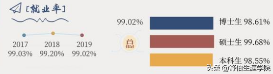 每日一校 | 同济大学2019年专业排行榜！多少分能上同济？