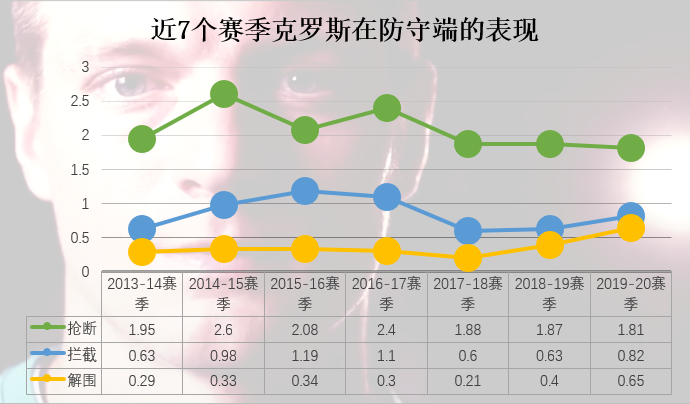 托尼克罗斯10年世界杯(托尼-克罗斯：青山不改，绿水长流，他是银河战舰中场的定海神针)