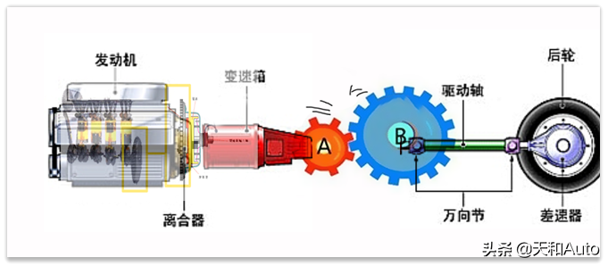 发动机制动是如何形成，形成制动力的原理到底是什么呢？