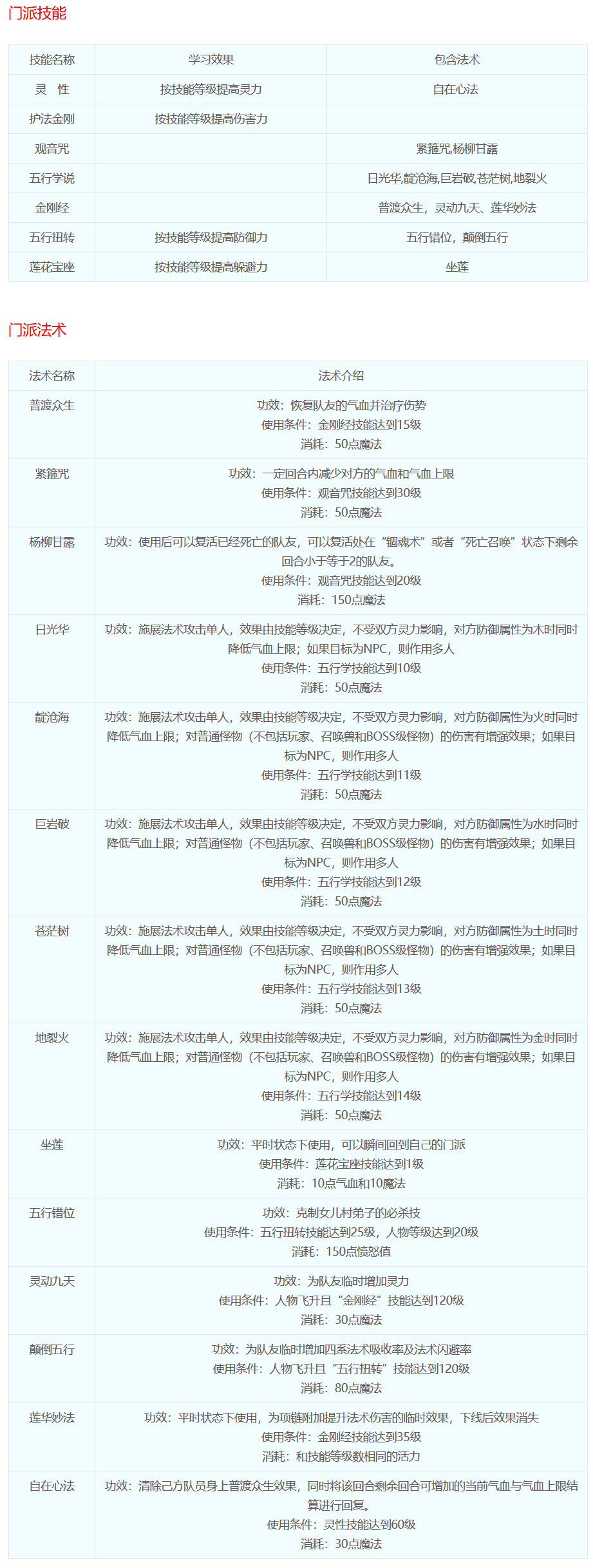 梦幻西游：十八门派技能介绍