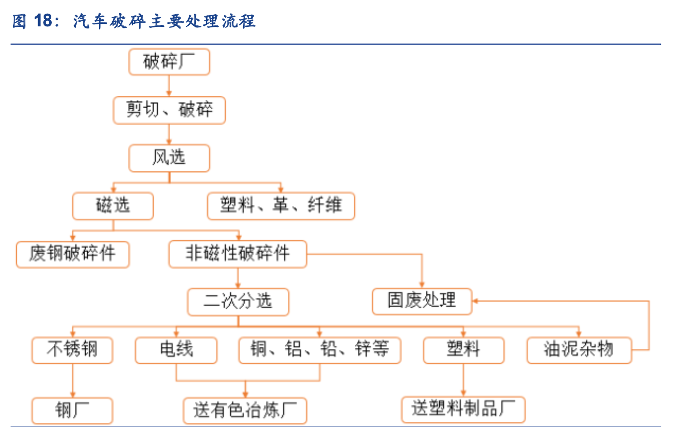 「公司深度」华宏科技：废钢处理设备龙头，布局汽车拆解产业链