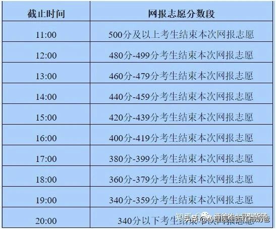 被内蒙古志愿填报系统创始人转载的报考攻略，值得家长收藏转发