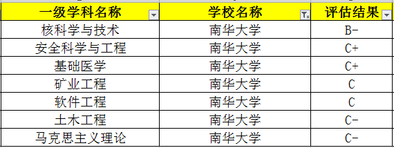 湖南这所排名不靠前的高校优势专业实力强大 就业考研优势超明显