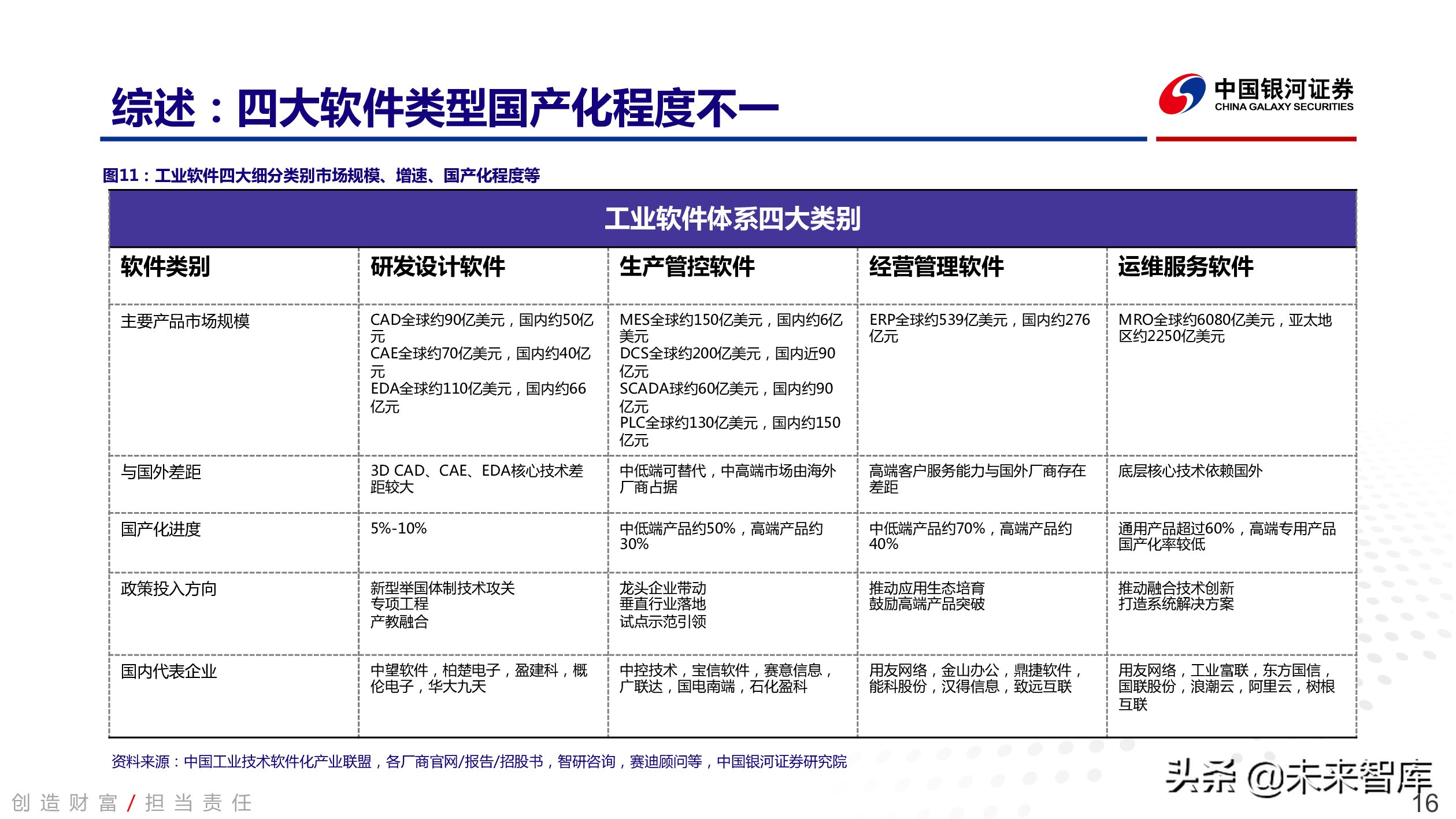 工业软件行业深度报告：中国智能制造的阿喀琉斯之踵