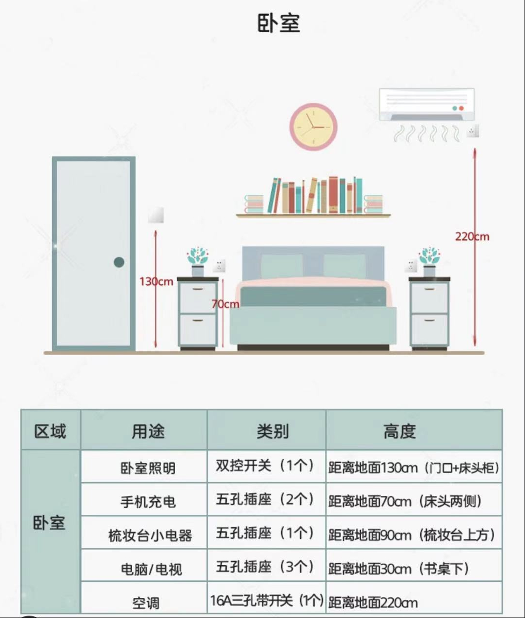 开关插座小知识，一看就懂，从此安装购买不求人，建议收藏