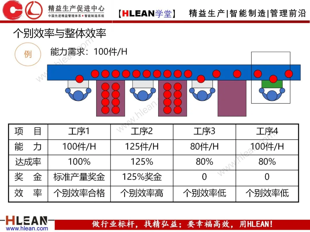 「精益学堂」5S管理培训教材（上篇）