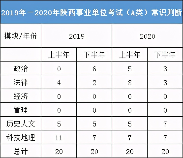 4月11日考试！陕西事业单位&三支一扶这样考