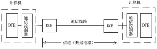 一起来学习数据通信基础，入门必备！