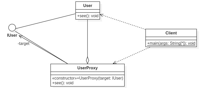 设计模式——代理模式之静态代理的个人理解