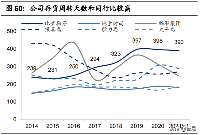 比音勒芬研究报告：品牌力突出的高端运动生活服饰