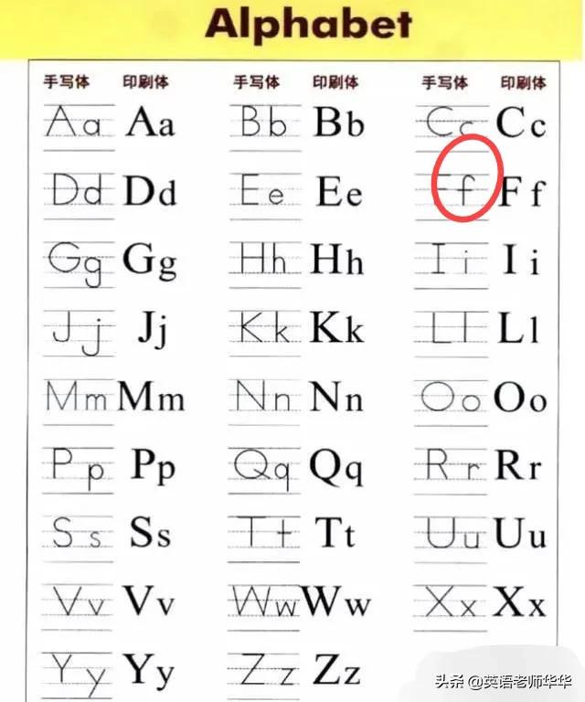 阅卷老师：把这些英语字母写好了，考试最容易得高分