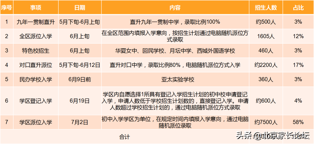 奔驰GL论坛小升初经验分享
