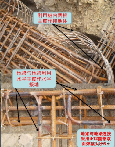 图文并茂一文搞懂，防雷接地施工工艺