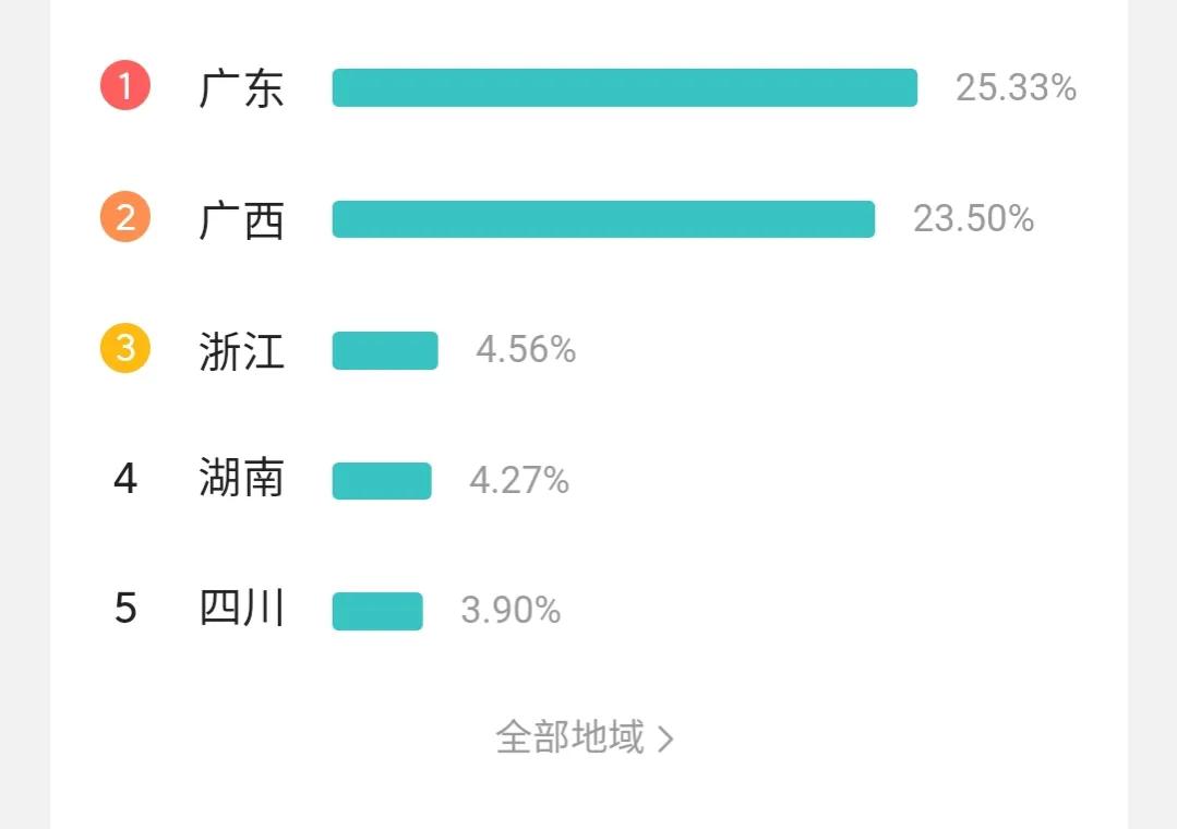 创作今日头条的文章和视频很简单可是收益到底怎么样？