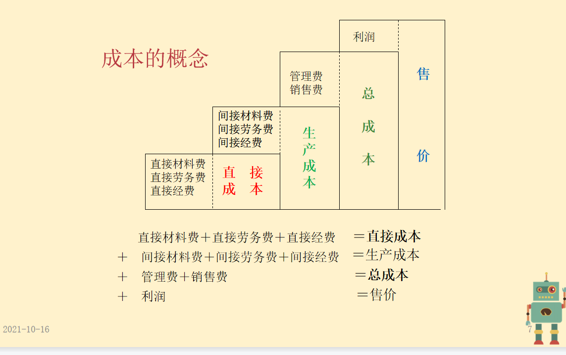 成本控制太难？看完成本控制的六大方法，太多人走了弯路