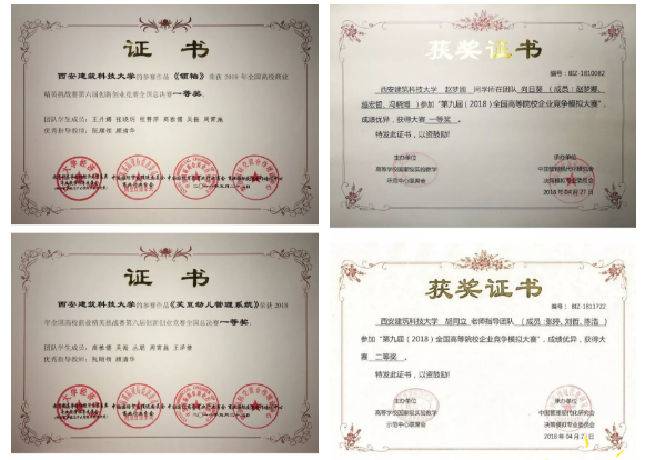 国家级一流专业建设点 | 西安建筑科技大学工商管理