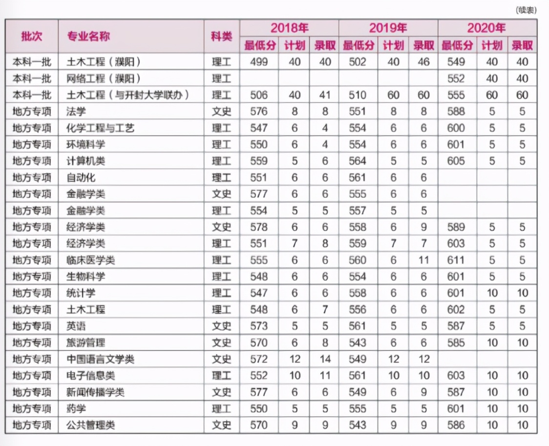 重磅！就在刚刚，河南省2021年高考分数线正式公布！