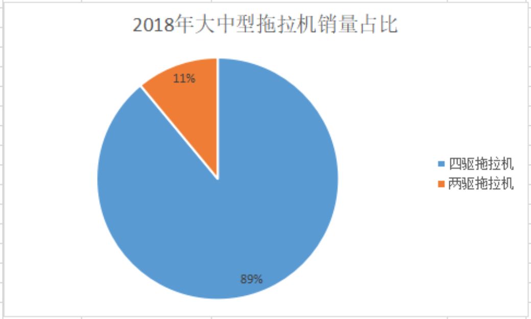 農機大講堂：四輪驅動拖拉機如何正確使用故障更低