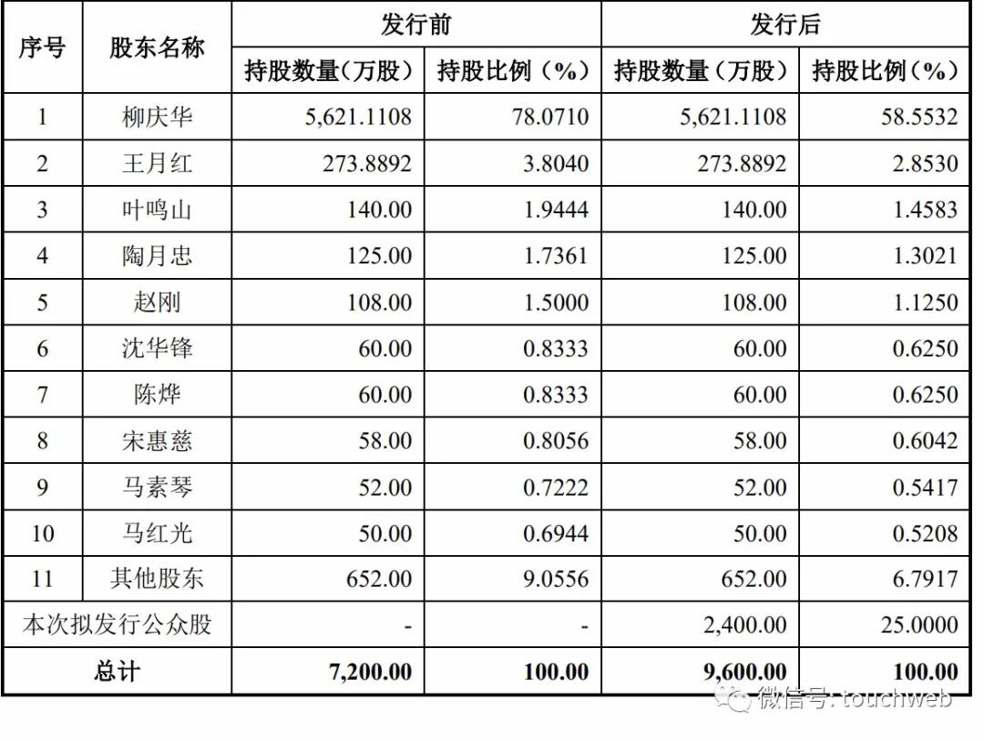 西大门上交所上市(西大门新材料上市上海证券交易所)