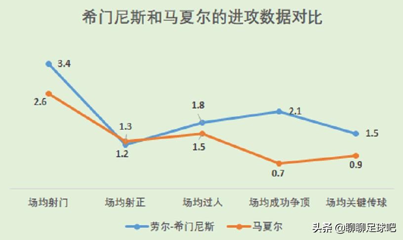 劳尔在意甲哪个球队(深度分析：英超香馍馍，狼队前锋劳尔-希门尼斯为何如此吃香？)