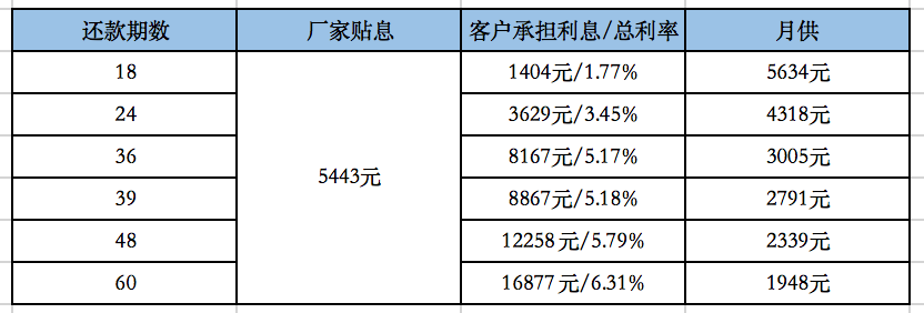 探店迈锐宝XL，13万多合资B级车开回家，你还在考虑卡罗拉？