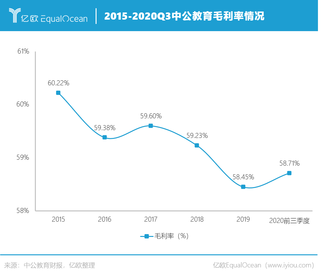 你的公务员梦，撑起了一家千亿市值的公司