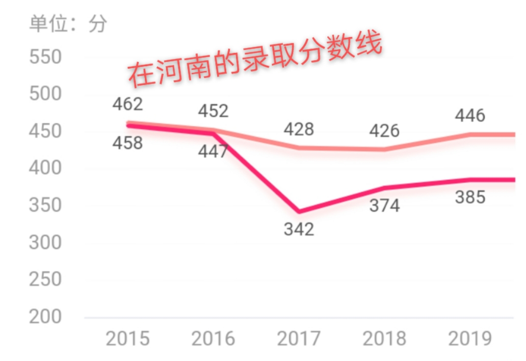 在江西的西部的一所高校，值得同学们关注，尤其中等水平的同学