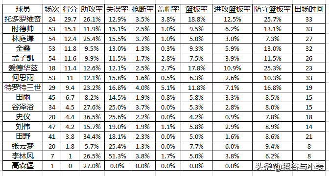 cba天津为什么是单外援(20-21赛季CBA回顾（天津篇）：野球外援终究只是野球外援)