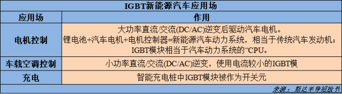 电子行业中的CPU，功率半导体核心IGBT的未来怎么看？