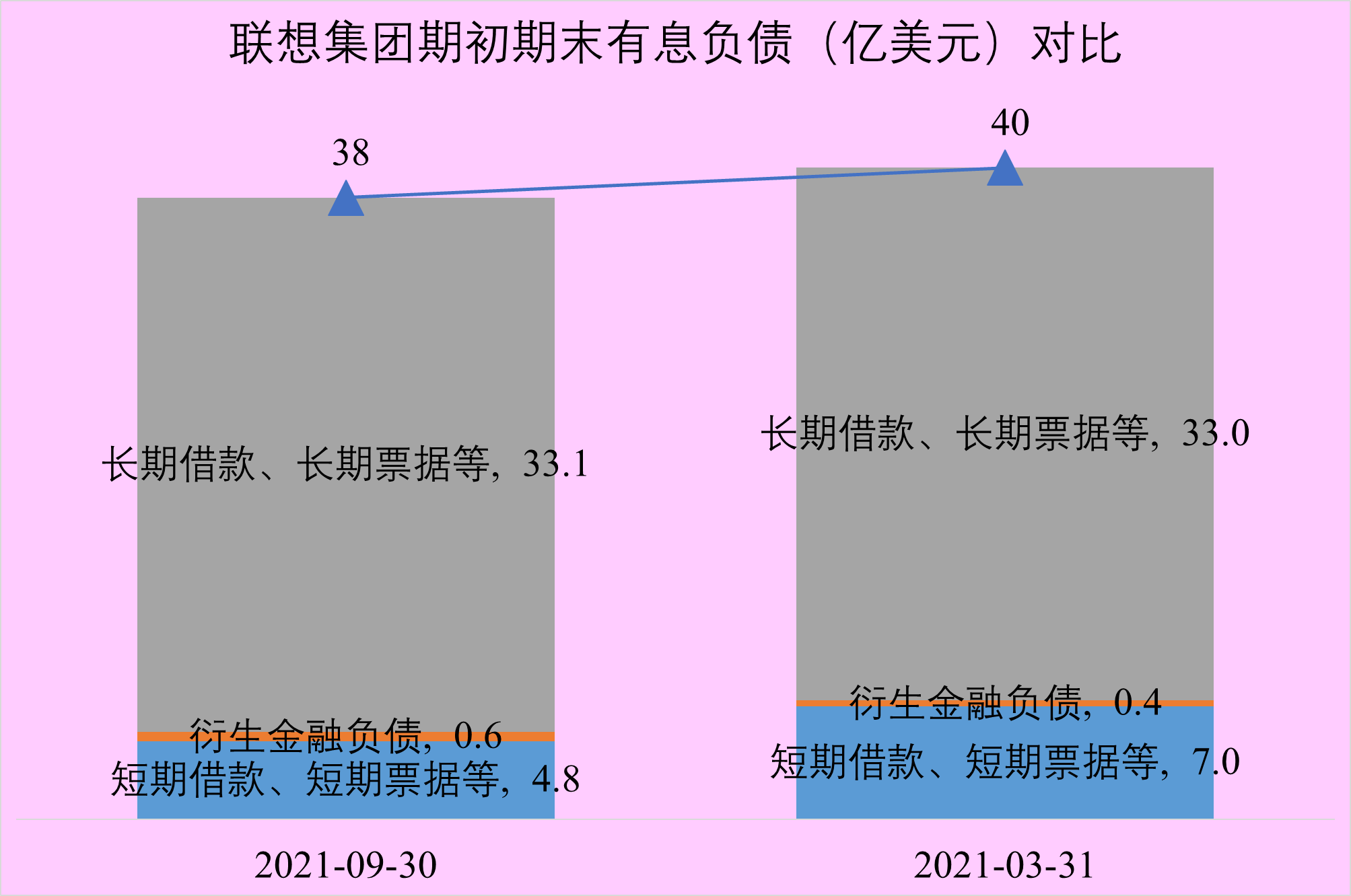 联想集团2021财年半年报分析，亮点和槽点大家自己看