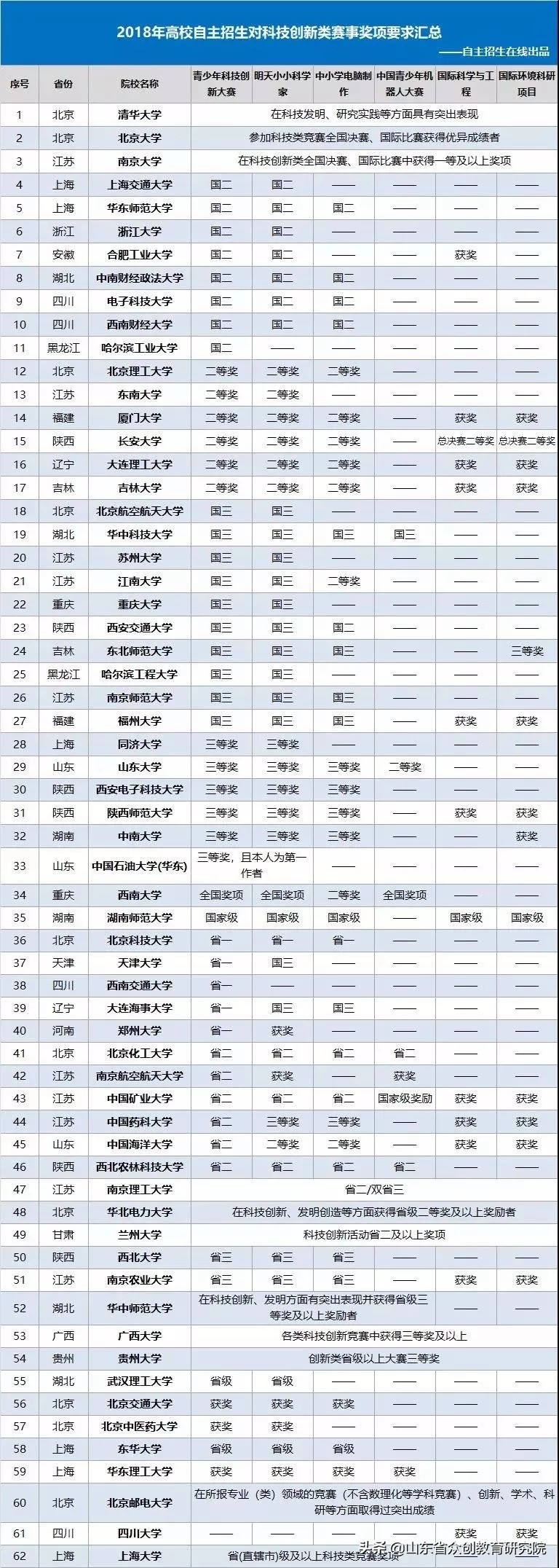 盘点！国内外六大青少年机器人赛事！
